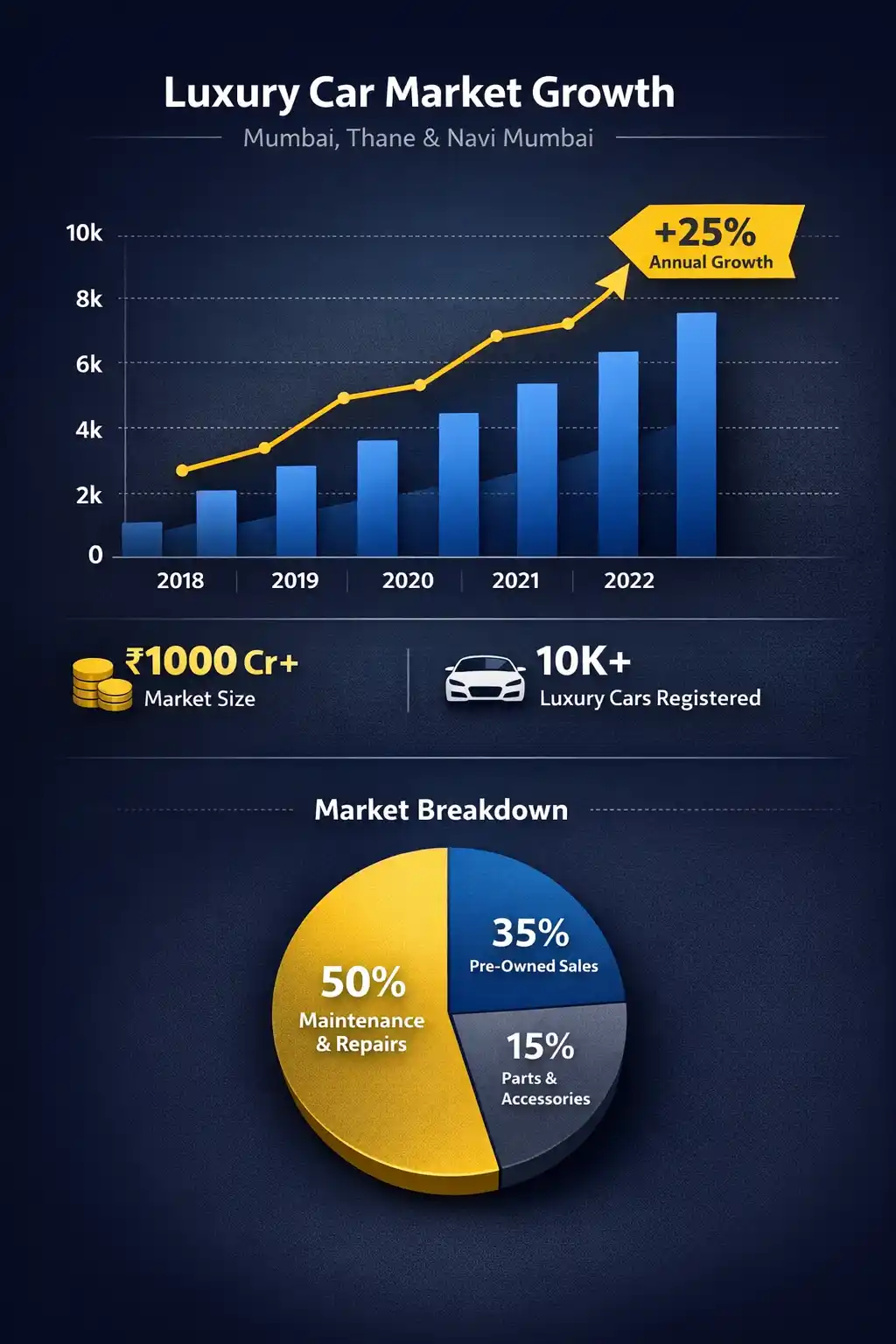 Luxury Car Market Growth
